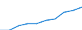 Persons with tertiary education (ISCED) and/or employed in science and technology / Total - all NACE activities / Thousand / Germany (until 1990 former territory of the FRG)