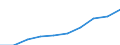 Personen mit tertiären Bildung (ISCED) und/oder mit wissenschaftlich-technischer Berufstätigkeit / Insgesamt - alle NACE-Wirtschaftszweige / Tausend / Bayern