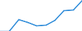 Personen mit tertiären Bildung (ISCED) und/oder mit wissenschaftlich-technischer Berufstätigkeit / Insgesamt - alle NACE-Wirtschaftszweige / Tausend / Berlin