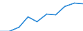 Personen mit tertiären Bildung (ISCED) und/oder mit wissenschaftlich-technischer Berufstätigkeit / Insgesamt - alle NACE-Wirtschaftszweige / Tausend / Hessen