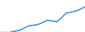 Personen mit tertiären Bildung (ISCED) und/oder mit wissenschaftlich-technischer Berufstätigkeit / Insgesamt - alle NACE-Wirtschaftszweige / Tausend / Nordrhein-Westfalen