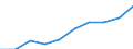 Personen mit tertiären Bildung (ISCED) und/oder mit wissenschaftlich-technischer Berufstätigkeit / Insgesamt - alle NACE-Wirtschaftszweige / Tausend / Rheinland-Pfalz