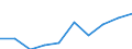 Personen mit tertiären Bildung (ISCED) und/oder mit wissenschaftlich-technischer Berufstätigkeit / Insgesamt - alle NACE-Wirtschaftszweige / Tausend / Schleswig-Holstein