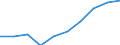 Personen mit tertiären Bildung (ISCED) und/oder mit wissenschaftlich-technischer Berufstätigkeit / Insgesamt - alle NACE-Wirtschaftszweige / Tausend / Eesti