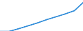 Personen mit tertiären Bildung (ISCED) und/oder mit wissenschaftlich-technischer Berufstätigkeit / Insgesamt - alle NACE-Wirtschaftszweige / Tausend / Éire/Ireland