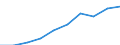 Persons with tertiary education (ISCED) and/or employed in science and technology / Total - all NACE activities / Thousand / Attiki