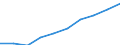 Personen mit tertiären Bildung (ISCED) und/oder mit wissenschaftlich-technischer Berufstätigkeit / Insgesamt - alle NACE-Wirtschaftszweige / Tausend / Voreia Ellada