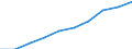 Personen mit tertiären Bildung (ISCED) und/oder mit wissenschaftlich-technischer Berufstätigkeit / Insgesamt - alle NACE-Wirtschaftszweige / Tausend / Spanien