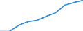 Persons with tertiary education (ISCED) and/or employed in science and technology / Total - all NACE activities / Thousand / Noreste (ES)