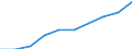 Personen mit tertiären Bildung (ISCED) und/oder mit wissenschaftlich-technischer Berufstätigkeit / Insgesamt - alle NACE-Wirtschaftszweige / Tausend / Comunidad de Madrid