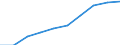 Persons with tertiary education (ISCED) and/or employed in science and technology / Total - all NACE activities / Thousand / Este (ES)