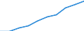 Personen mit tertiären Bildung (ISCED) und/oder mit wissenschaftlich-technischer Berufstätigkeit / Insgesamt - alle NACE-Wirtschaftszweige / Tausend / Sur (ES)