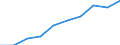 Personen mit tertiären Bildung (ISCED) und/oder mit wissenschaftlich-technischer Berufstätigkeit / Insgesamt - alle NACE-Wirtschaftszweige / Tausend / Canarias