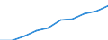 Persons with tertiary education (ISCED) and/or employed in science and technology / Total - all NACE activities / Thousand / France