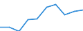 Personen mit tertiären Bildung (ISCED) und/oder mit wissenschaftlich-technischer Berufstätigkeit / Insgesamt - alle NACE-Wirtschaftszweige / Tausend / Bourgogne - Franche-Comté