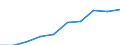 Personen mit tertiären Bildung (ISCED) und/oder mit wissenschaftlich-technischer Berufstätigkeit / Insgesamt - alle NACE-Wirtschaftszweige / Tausend / Normandie