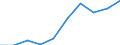 Personen mit tertiären Bildung (ISCED) und/oder mit wissenschaftlich-technischer Berufstätigkeit / Insgesamt - alle NACE-Wirtschaftszweige / Tausend / Pays-de-la-Loire