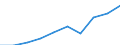 Persons with tertiary education (ISCED) and/or employed in science and technology / Total - all NACE activities / Thousand / Nouvelle-Aquitaine