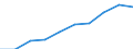 Personen mit tertiären Bildung (ISCED) und/oder mit wissenschaftlich-technischer Berufstätigkeit / Insgesamt - alle NACE-Wirtschaftszweige / Tausend / Occitanie