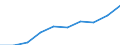 Personen mit tertiären Bildung (ISCED) und/oder mit wissenschaftlich-technischer Berufstätigkeit / Insgesamt - alle NACE-Wirtschaftszweige / Tausend / Auvergne - Rhône-Alpes