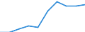 Personen mit tertiären Bildung (ISCED) und/oder mit wissenschaftlich-technischer Berufstätigkeit / Insgesamt - alle NACE-Wirtschaftszweige / Tausend / Provence-Alpes-Côte d'Azur