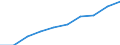 Persons with tertiary education (ISCED) and/or employed in science and technology / Total - all NACE activities / Thousand / Italy