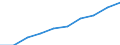 Persons with tertiary education (ISCED) and/or employed in science and technology / Total - all NACE activities / Thousand / Nord-Ovest