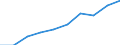 Personen mit tertiären Bildung (ISCED) und/oder mit wissenschaftlich-technischer Berufstätigkeit / Insgesamt - alle NACE-Wirtschaftszweige / Tausend / Centro (IT)