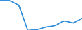 Personen mit tertiären Bildung (ISCED) und/oder mit wissenschaftlich-technischer Berufstätigkeit / Insgesamt - alle NACE-Wirtschaftszweige / Tausend / Litauen