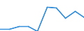 Personen mit tertiären Bildung (ISCED) und/oder mit wissenschaftlich-technischer Berufstätigkeit / Insgesamt - alle NACE-Wirtschaftszweige / Tausend / Dunántúl