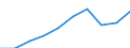 Personen mit tertiären Bildung (ISCED) und/oder mit wissenschaftlich-technischer Berufstätigkeit / Insgesamt - alle NACE-Wirtschaftszweige / Tausend / Niederlande