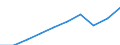 Personen mit tertiären Bildung (ISCED) und/oder mit wissenschaftlich-technischer Berufstätigkeit / Insgesamt - alle NACE-Wirtschaftszweige / Tausend / Oost-Nederland