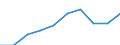 Persons with tertiary education (ISCED) and/or employed in science and technology / Total - all NACE activities / Thousand / West-Nederland