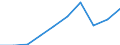 Persons with tertiary education (ISCED) and/or employed in science and technology / Total - all NACE activities / Thousand / Zuid-Nederland