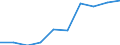 Personen mit tertiären Bildung (ISCED) und/oder mit wissenschaftlich-technischer Berufstätigkeit / Insgesamt - alle NACE-Wirtschaftszweige / Tausend / Südösterreich