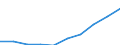 Persons with tertiary education (ISCED) and/or employed in science and technology / Total - all NACE activities / Thousand / Poland