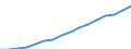 Category: Persons with tertiary education (ISCED) and/or employed in science and technology / Statistical classification of economic activities in the European Community (NACE Rev. 2): Total - all NACE activities / Unit of measure: Thousand persons / Geopolitical entity (reporting): European Union - 27 countries (from 2020)