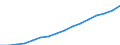 Category: Persons with tertiary education (ISCED) and/or employed in science and technology / Statistical classification of economic activities in the European Community (NACE Rev. 2): Total - all NACE activities / Unit of measure: Thousand persons / Geopolitical entity (reporting): Euro area – 20 countries (from 2023)