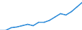 Category: Persons with tertiary education (ISCED) and/or employed in science and technology / Statistical classification of economic activities in the European Community (NACE Rev. 2): Total - all NACE activities / Unit of measure: Thousand persons / Geopolitical entity (reporting): Région de Bruxelles-Capitale/Brussels Hoofdstedelijk Gewest