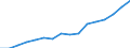 Category: Persons with tertiary education (ISCED) and/or employed in science and technology / Statistical classification of economic activities in the European Community (NACE Rev. 2): Total - all NACE activities / Unit of measure: Thousand persons / Geopolitical entity (reporting): Vlaams Gewest