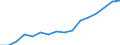 Category: Persons with tertiary education (ISCED) and/or employed in science and technology / Statistical classification of economic activities in the European Community (NACE Rev. 2): Total - all NACE activities / Unit of measure: Thousand persons / Geopolitical entity (reporting): Région wallonne