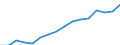 Category: Persons with tertiary education (ISCED) and/or employed in science and technology / Statistical classification of economic activities in the European Community (NACE Rev. 2): Total - all NACE activities / Unit of measure: Thousand persons / Geopolitical entity (reporting): Baden-Württemberg