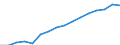 Category: Persons with tertiary education (ISCED) and/or employed in science and technology / Statistical classification of economic activities in the European Community (NACE Rev. 2): Total - all NACE activities / Unit of measure: Thousand persons / Geopolitical entity (reporting): Bayern