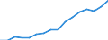 Category: Persons with tertiary education (ISCED) and/or employed in science and technology / Statistical classification of economic activities in the European Community (NACE Rev. 2): Total - all NACE activities / Unit of measure: Thousand persons / Geopolitical entity (reporting): Berlin