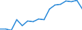 Category: Persons with tertiary education (ISCED) and/or employed in science and technology / Statistical classification of economic activities in the European Community (NACE Rev. 2): Total - all NACE activities / Unit of measure: Thousand persons / Geopolitical entity (reporting): Bremen