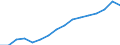 Category: Persons with tertiary education (ISCED) and/or employed in science and technology / Statistical classification of economic activities in the European Community (NACE Rev. 2): Total - all NACE activities / Unit of measure: Thousand persons / Geopolitical entity (reporting): Hamburg