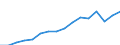 Category: Persons with tertiary education (ISCED) and/or employed in science and technology / Statistical classification of economic activities in the European Community (NACE Rev. 2): Total - all NACE activities / Unit of measure: Thousand persons / Geopolitical entity (reporting): Hessen