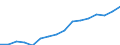 Category: Persons with tertiary education (ISCED) and/or employed in science and technology / Statistical classification of economic activities in the European Community (NACE Rev. 2): Total - all NACE activities / Unit of measure: Thousand persons / Geopolitical entity (reporting): Nordrhein-Westfalen