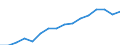 Category: Persons with tertiary education (ISCED) and/or employed in science and technology / Statistical classification of economic activities in the European Community (NACE Rev. 2): Total - all NACE activities / Unit of measure: Thousand persons / Geopolitical entity (reporting): Rheinland-Pfalz