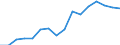 Category: Persons with tertiary education (ISCED) and/or employed in science and technology / Statistical classification of economic activities in the European Community (NACE Rev. 2): Total - all NACE activities / Unit of measure: Thousand persons / Geopolitical entity (reporting): Saarland